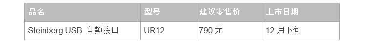 兼容iPad/Mac/PC，实现高品质录音的Steinberg USB音频接口UR12发布