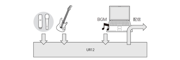 兼容iPad/Mac/PC，实现高品质录音的Steinberg USB音频接口UR12发布