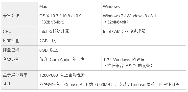 兼容iPad/Mac/PC，实现高品质录音的Steinberg USB音频接口UR12发布