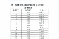 公布进入届热博全国钢琴比赛儿童组、少年组、青年组决赛名单 